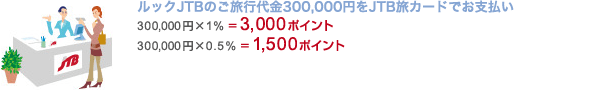 bNJTB̂s3000,000~JTBJ[hłx