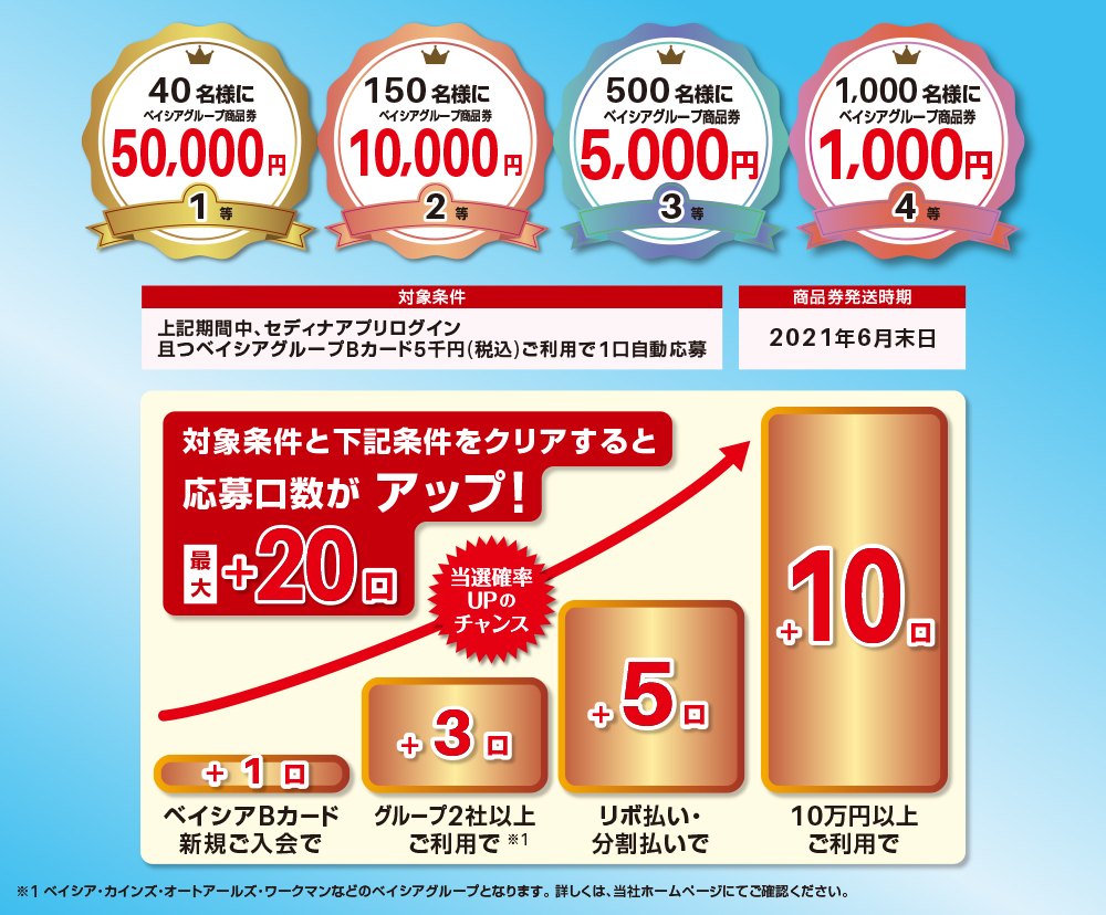 ベイシア ワークマン カインズ 10000円分 | imt.gov.zw