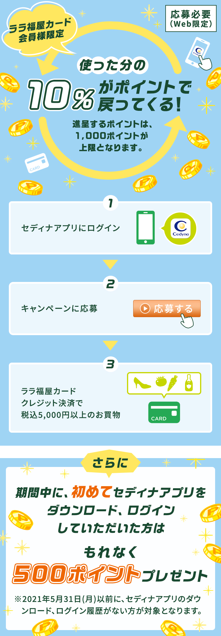 ララ福屋カード会員様限定 使った分の10 がポイントで戻ってくる キャンペーン クレジットカードならセディナ Cedyna