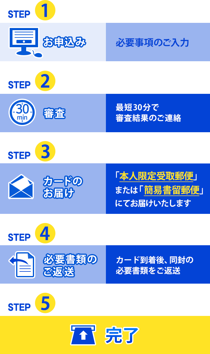 セディナカードローン クレジットカードならセディナ Cedyna