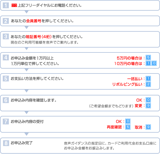 セディナクオークカードのテレホンキャッシング クレジットカードならセディナ Cedyna