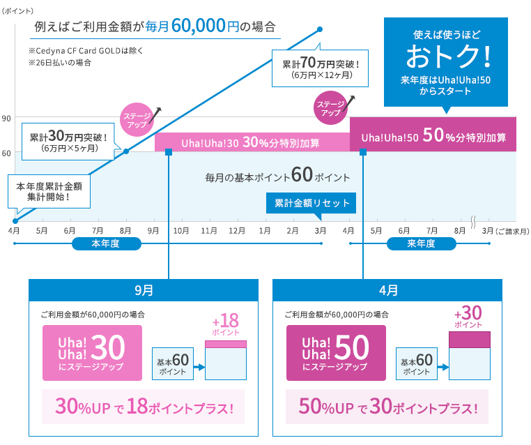 Uha! Uha! ステージポイント｜ワンダフルプレゼント21｜クレジット