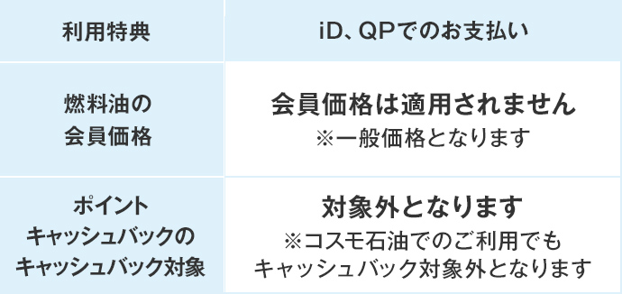 コスモ ザ カードの特長 クレジットカードならセディナ Cedyna