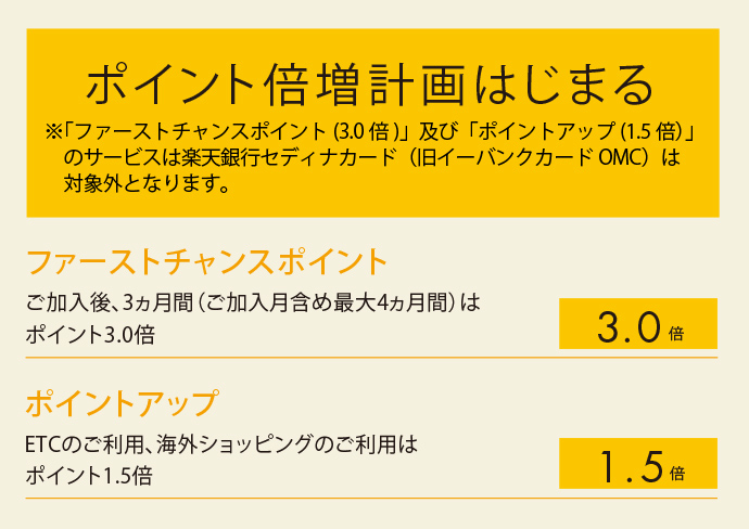 楽天銀行セディナカード 楽天銀行セディナカード（旧イーバンクカード