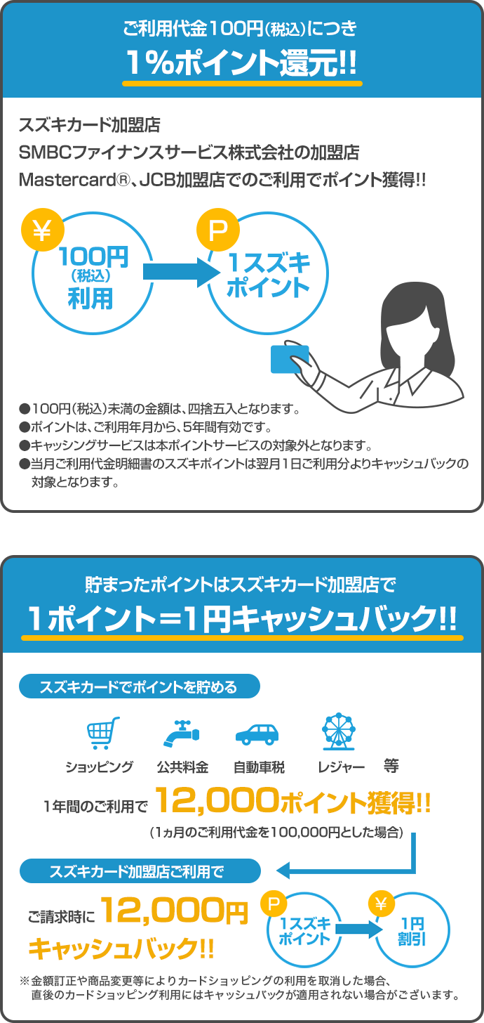 Suzuki Card Wポイントコース の特長 クレジットカードならセディナ Cedyna