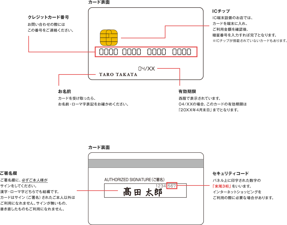 ジャパネットカード ご利用ガイド クレジットカ ードならセディナ Cedyna