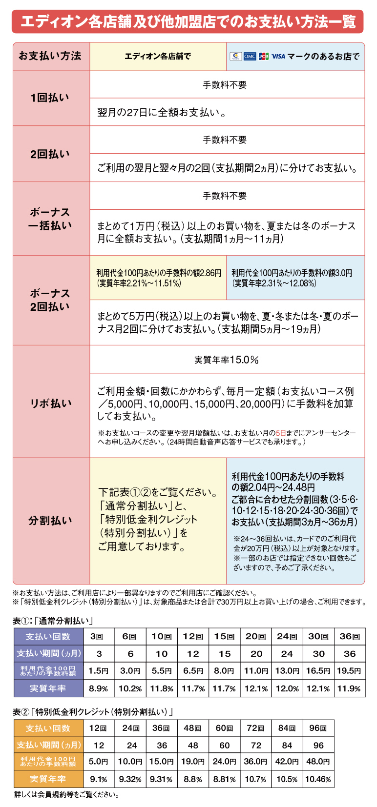 エディオンカード ご利用ガイド クレジットカードならセディナ Cedyna