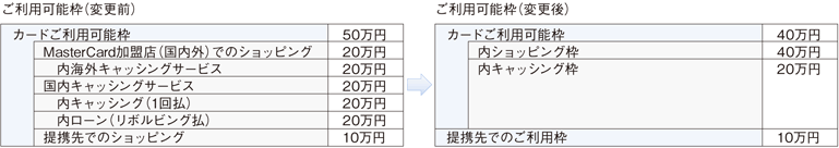 セディナクオークカード取扱変更に関するお知らせ クレジットカードを選ぶなら セディナ Cedyna