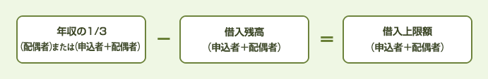 配偶者貸付けについて ｜ クレジットカードならセディナ[Cedyna]