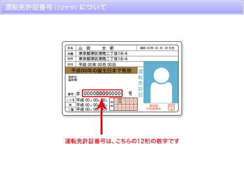 免許証番号について クレジットカードを選ぶなら セディナ Cedyna